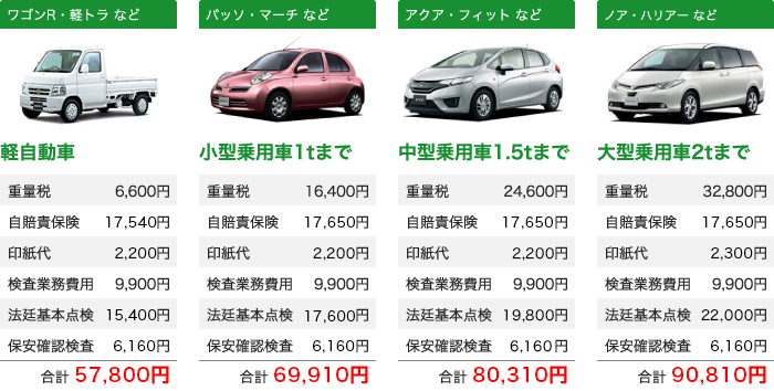 車検・整備料金表